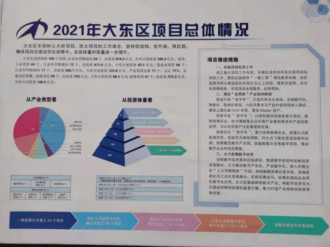 2021上半年沈阳各区招商成果都在这了！