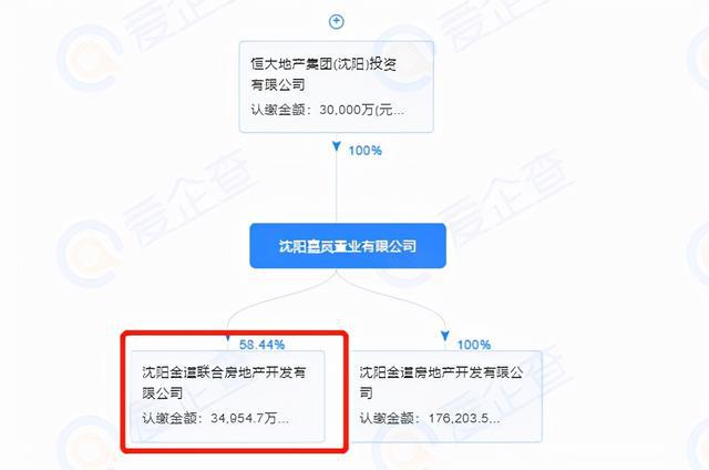 房哥早7点：沈阳恒大9块土地被收回、地铁2南和4号线进度一览