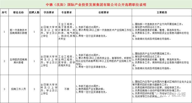 政府机关)沈阳经济技术开发区中德(沈阳)高端装备制造产业园公开选聘公告