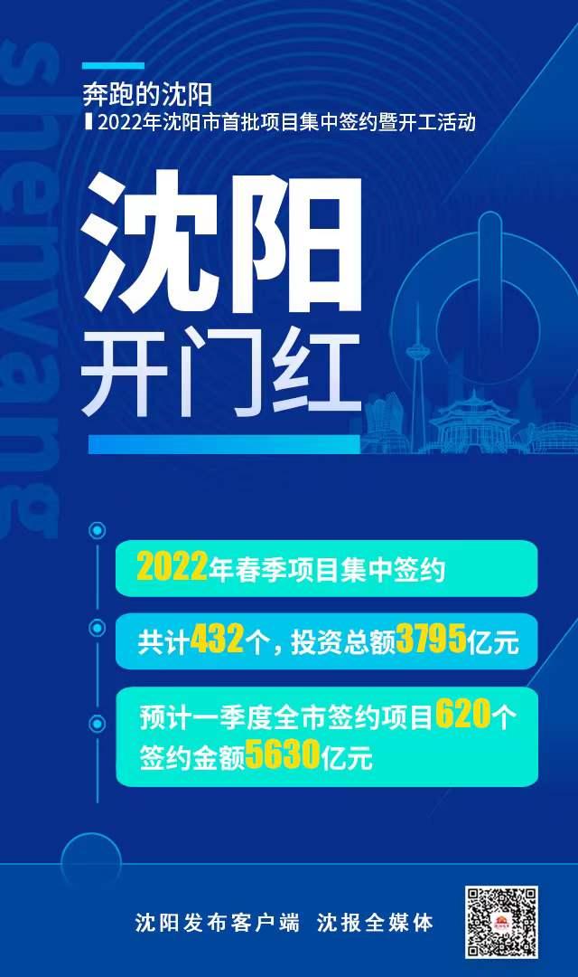 开门红！沈阳首批集中签约项目432个 投资总额3795亿元